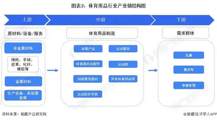 kaiyun.com-以“体育+旅游”为核心的新兴产业模式推动城市经济增长的简单介绍