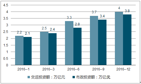 包含中国足球基础设施建设迎来新一轮升级的词条